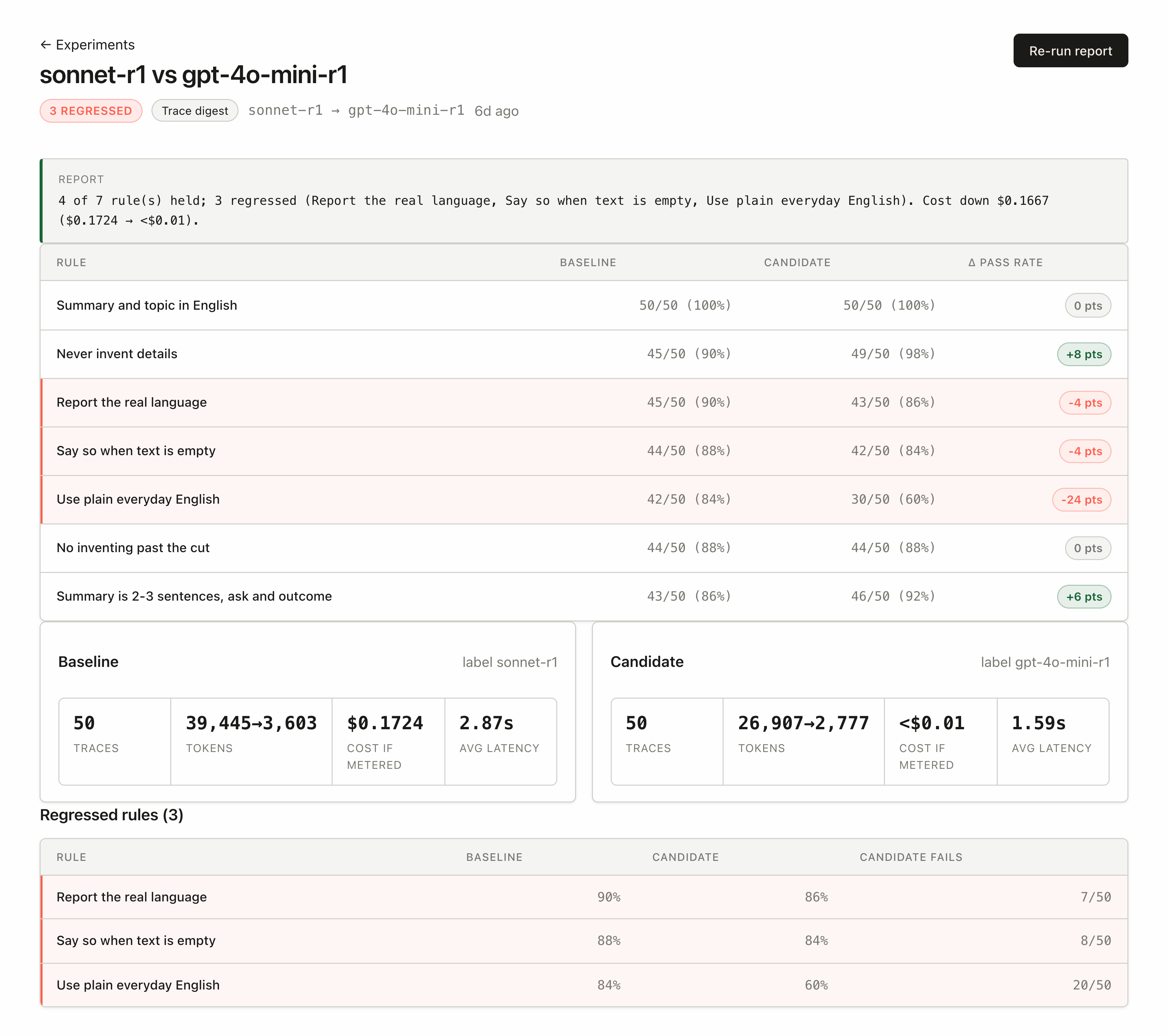 Coach verdict card, sonnet-r1 vs gpt-4o-mini-r1: three rules flagged, but only the plain-English style rule (84% to 60%) falls outside the band; two rules improved; cost down from $0.1724 to under $0.01 per 50 traces.